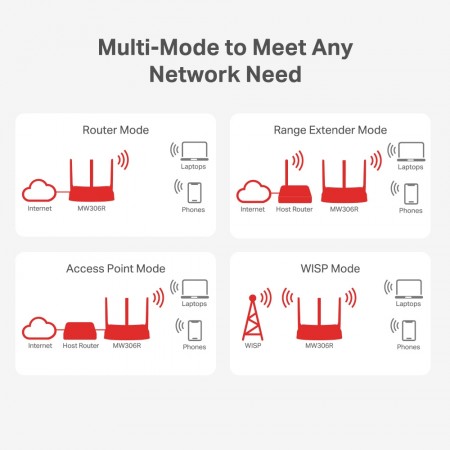 Mercusys MW306R Wireless Router Multi-mode - additional image