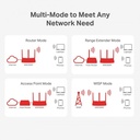 Mercusys MW306R Wireless Router Multi-mode - additional image