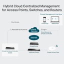 TP-Link Omada Cloud Controller OC300 - additional image